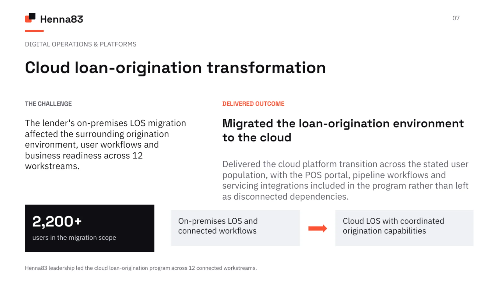 Cloud loan-origination transformation — presentation slide 1. Full case text follows below.